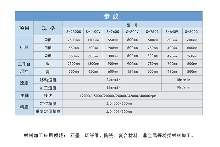 河南石墨加工設(shè)備參數(shù)