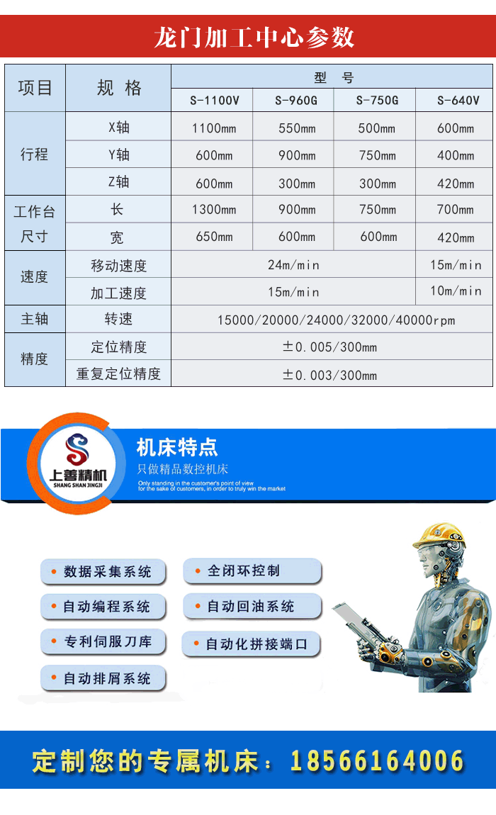 五面體龍門加工中心