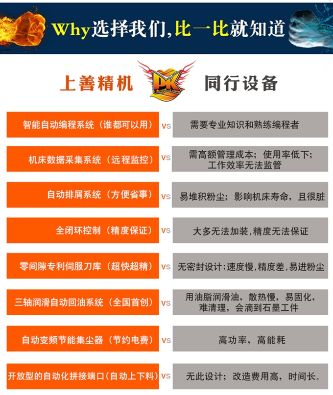 石墨雕銑機